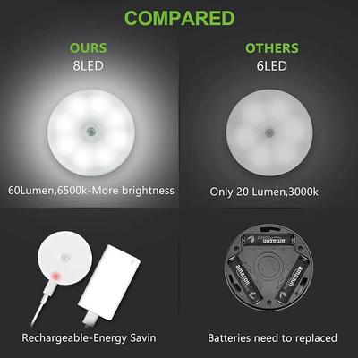 Rechargeable Wireless Sensor LED Light White